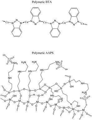 Benzotriazole (BTA) vs. Polysiloxane.